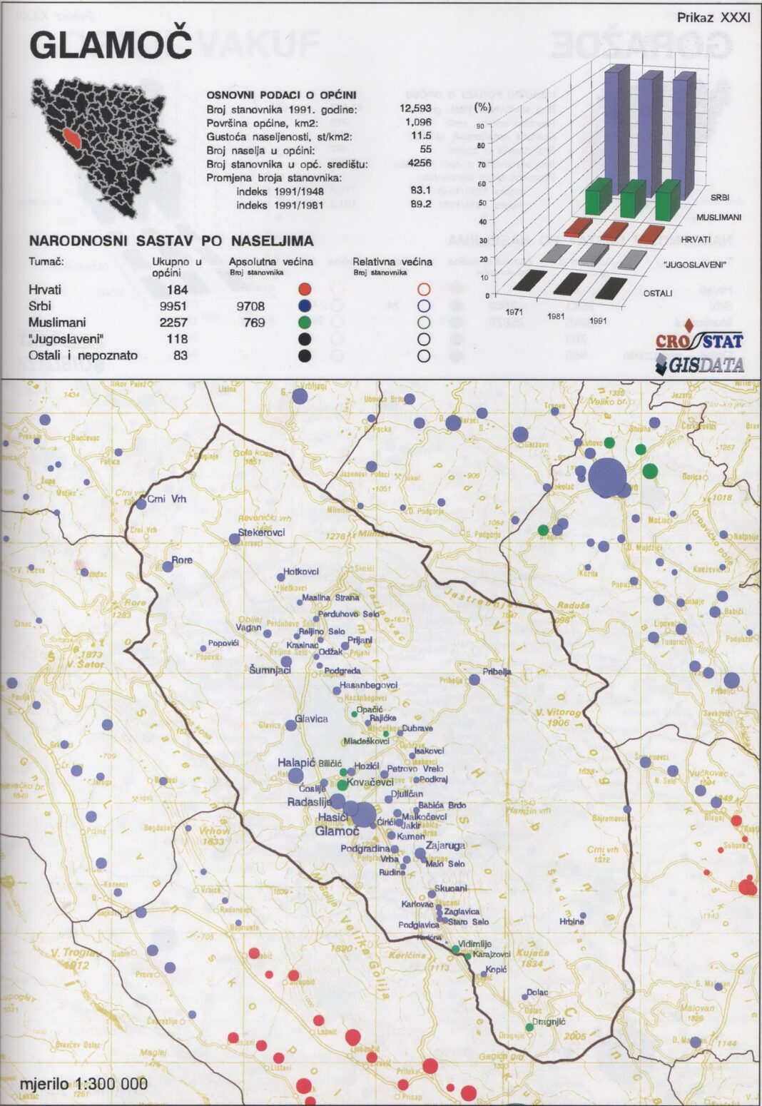 Livanjski kanton detaljna demografska analiza – BosanskeHistorije.com ...